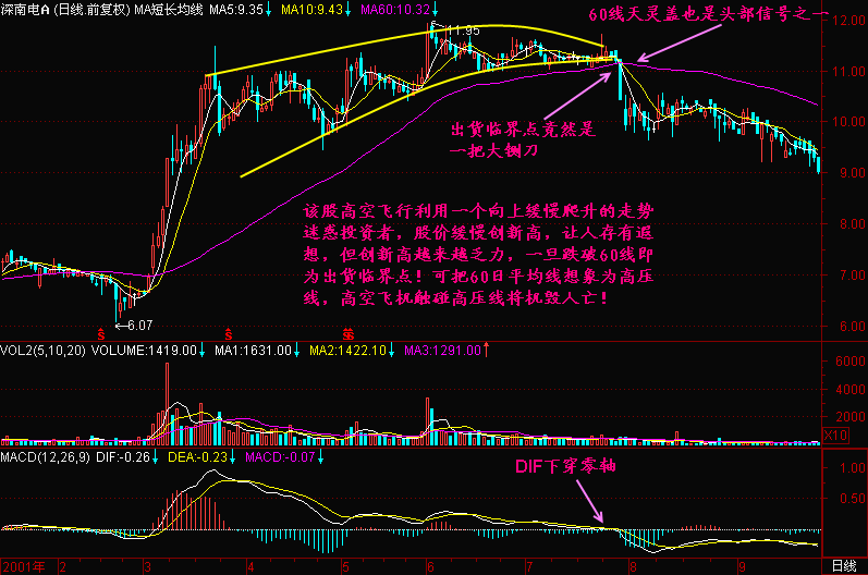 高空飞行 Image448