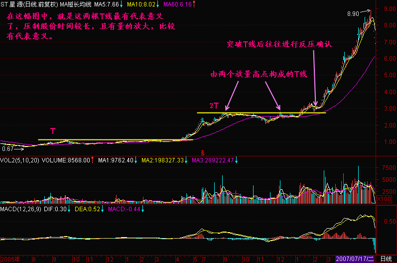 T线 Image452