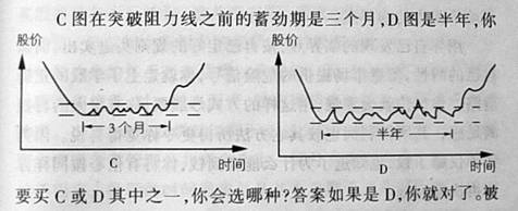 何时买股票 Tupozu10