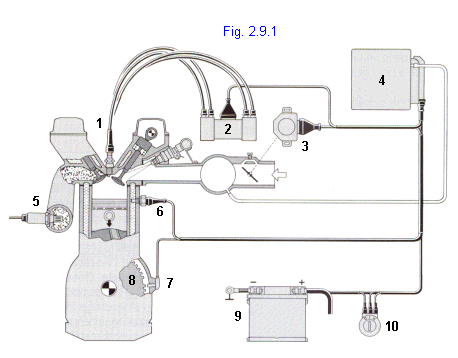 Sistema di accensione elettronica pilotato dalla centralina di iniezione. Fig29110
