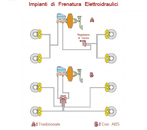 ABS Schema13