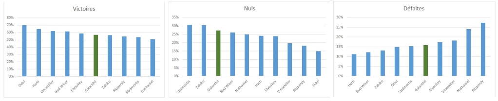 Analyse Top 10 Elfes Noirs France Vnd12