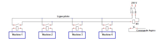 Dispositif de demarrage automatique Relais10