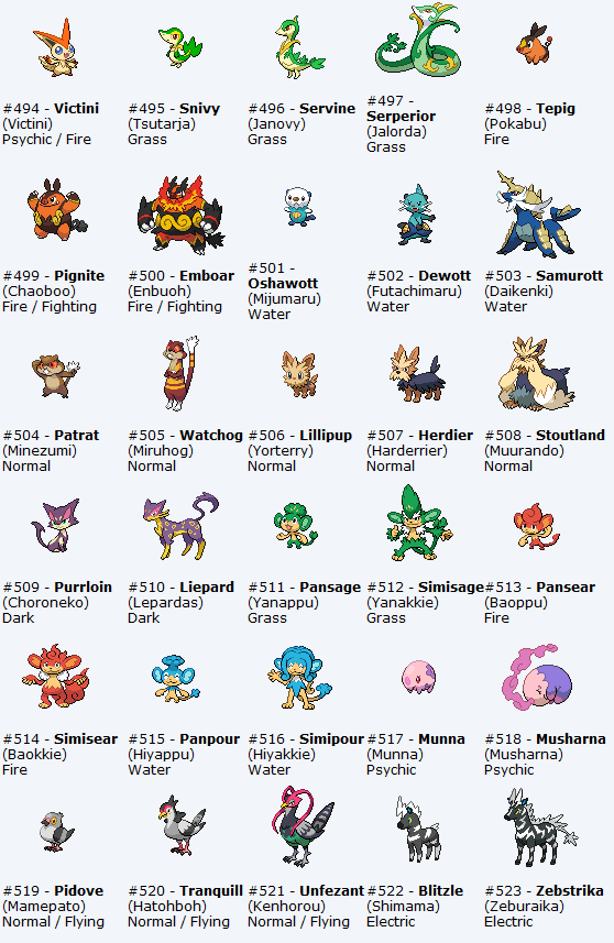 Tous les noms ANGLAIS des nouveaux Pokémon d