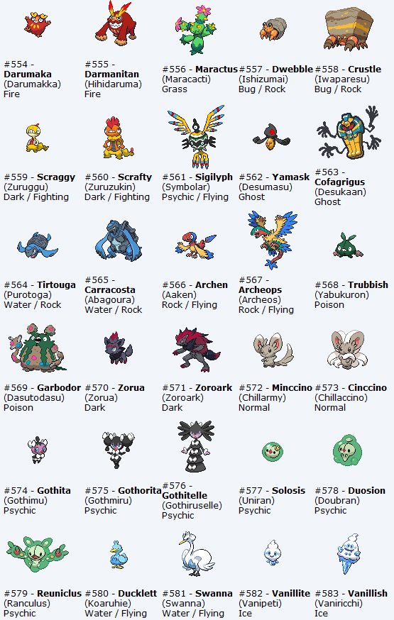 pokémon - Tous les noms ANGLAIS des nouveaux Pokémon d'Unys + Date de sortie et prix de la 3DS Pok311