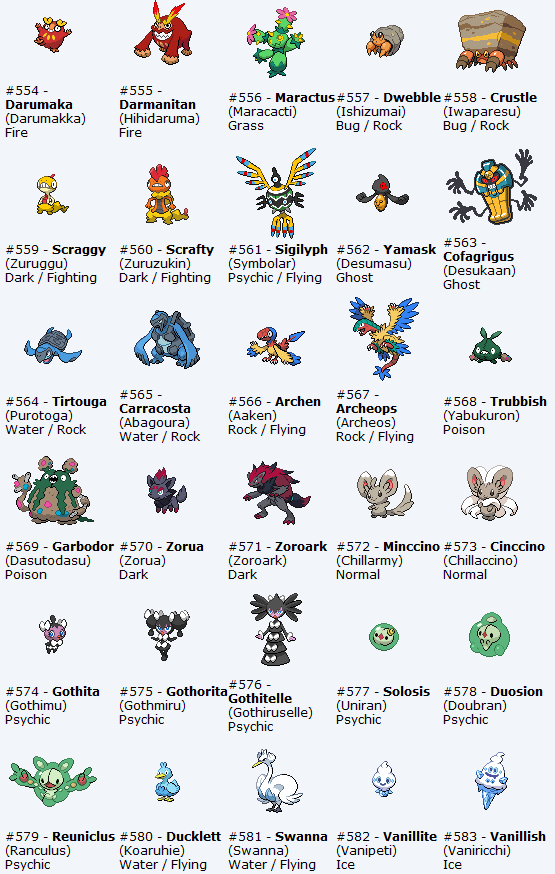 Tous les noms ANGLAIS des nouveaux Pokémon d