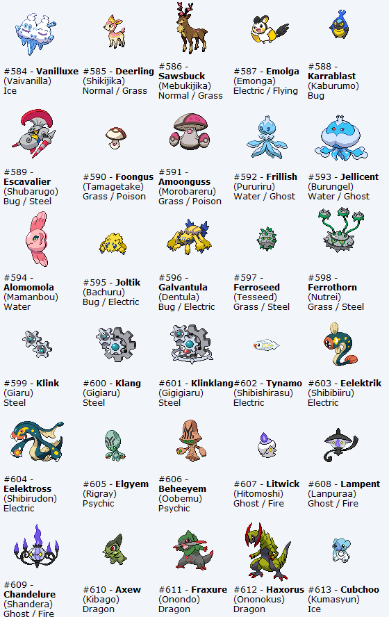 Tous les noms ANGLAIS des nouveaux Pokémon d