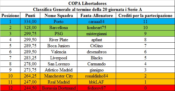 COPA Libertadores LSP 0010