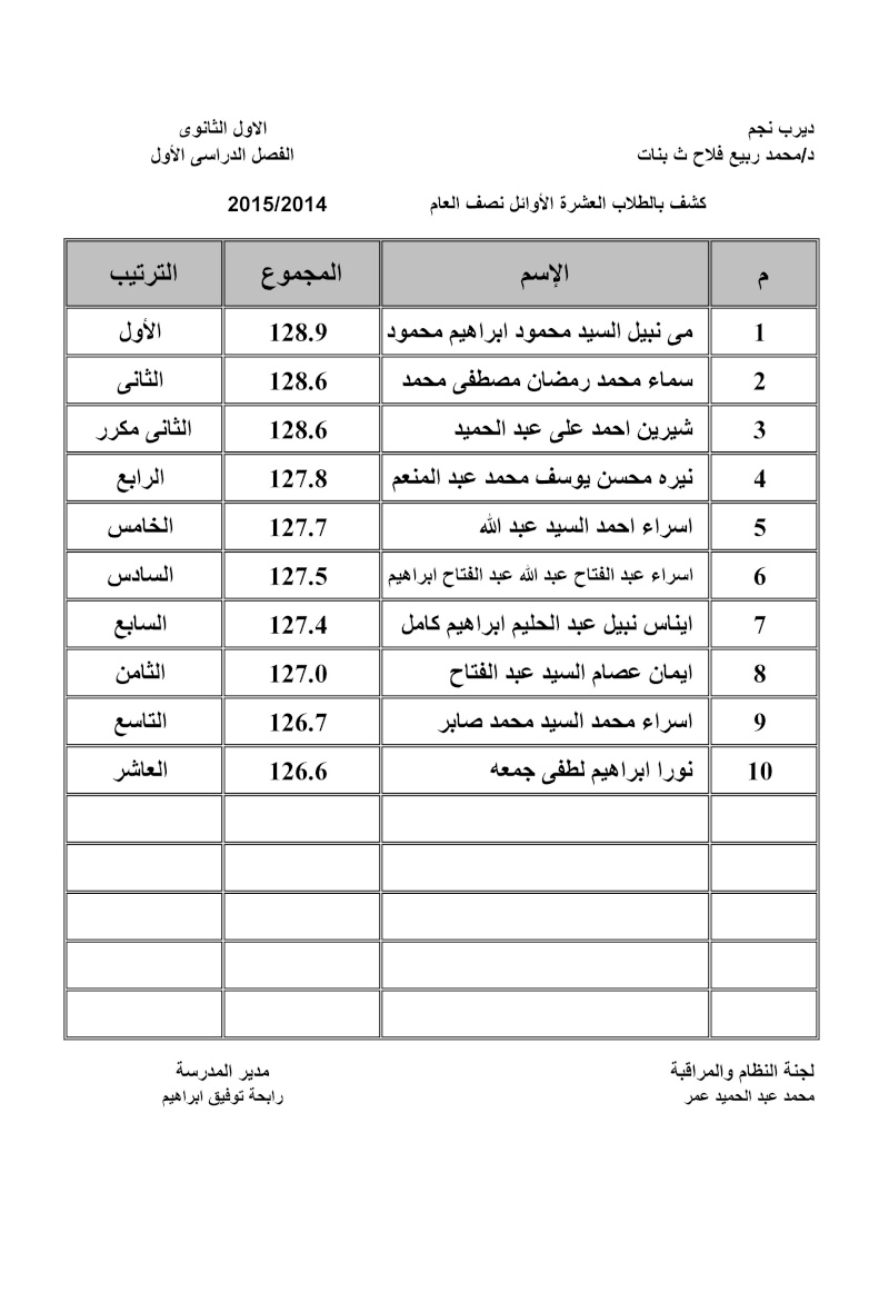 نتيجة نصف العام للصف الاول والثانى الثانوى 2015 19-01-10