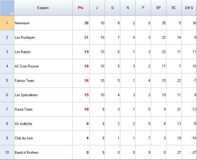 Rustiques Football Tour - Page 4 Classe10