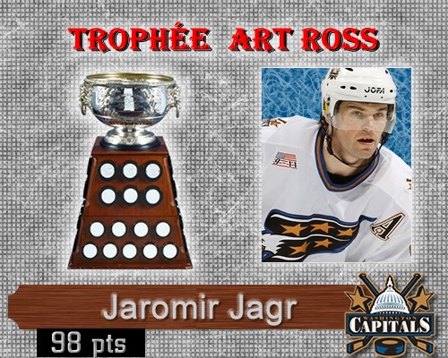 Trophée Art Ross Trophy36