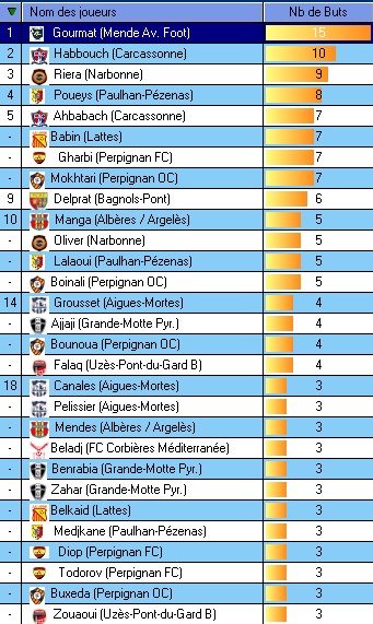 DH LANGUEDOC ROUSSILLON - Page 37 Buteur12