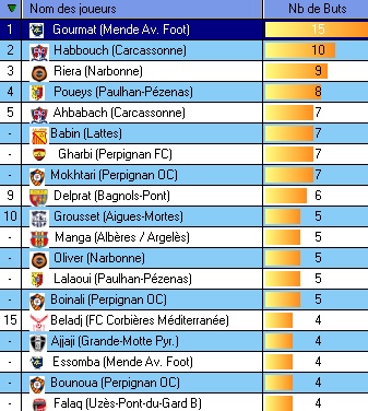 DH LANGUEDOC ROUSSILLON - Page 37 Buteur13