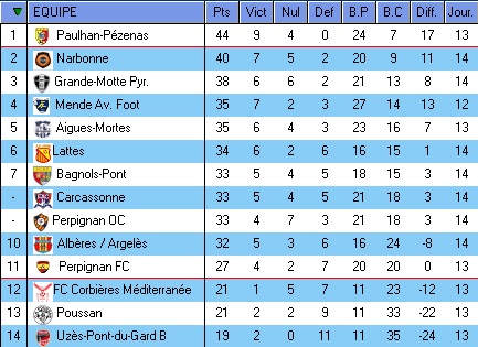 DH LANGUEDOC ROUSSILLON - Page 36 Dh11