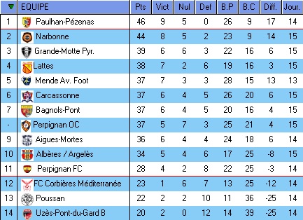 DH LANGUEDOC ROUSSILLON - Page 37 Dh12