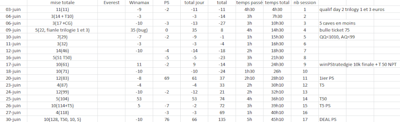 Gestion de ma Bankroll  - Page 5 Resuma10