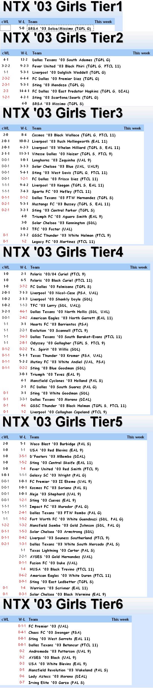 '03 FBR Rankings - 10/10/12 03_ran10