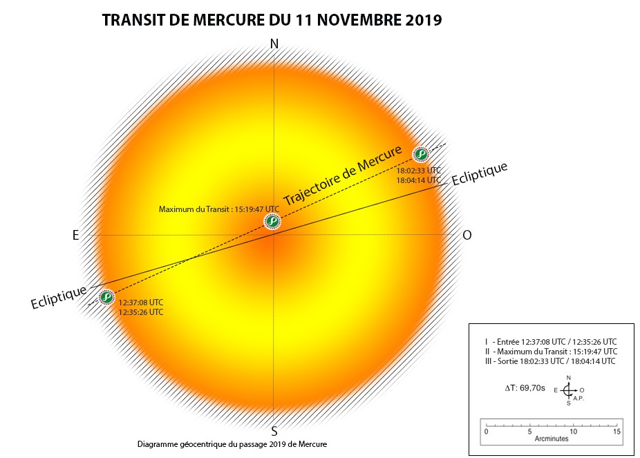 Lundi 11/11/2019 à partir de 13 h : transit de Mercure Transi16
