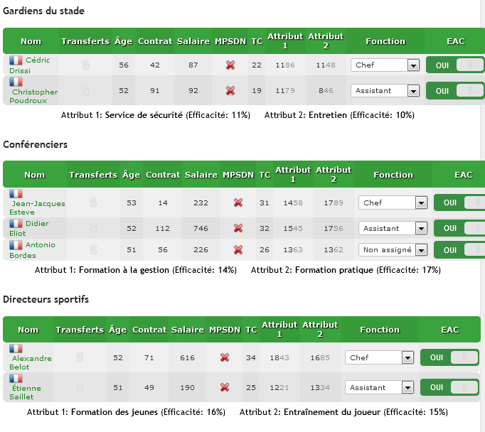 Les Canaris Person11