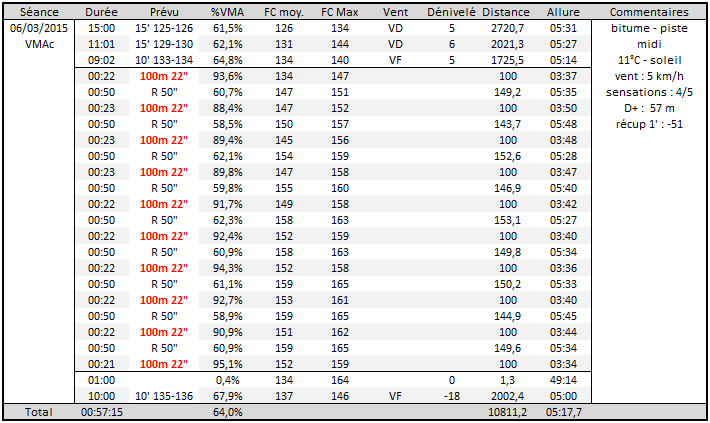 Seb35 ---) objectif trail estival (20 km, 1100m D+)  - Page 6 Captur39