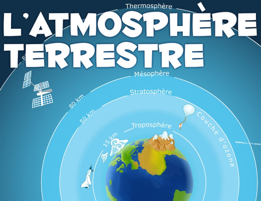 La vie a-t-elle été créée Leyatm10