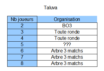 [FAIT] Phase 5: Organisation des tournois Taluva10