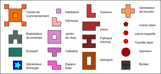 Organisation de la Base Ryfyre10