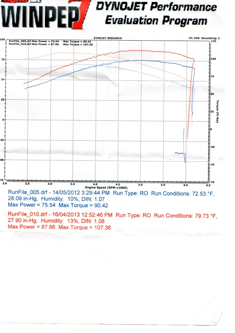 passage stage 2 et les carto les mieux adaptés - Page 9 103_st11