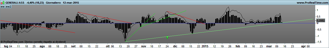 Generali - Pagina 11 Genera11