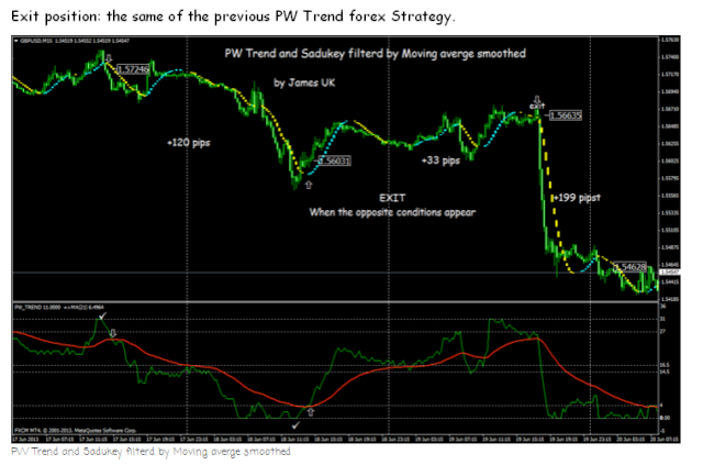 PW Trend Strategy Forex Mt4 $$$ con filtros! $$$ Probar $$$ Imagen19