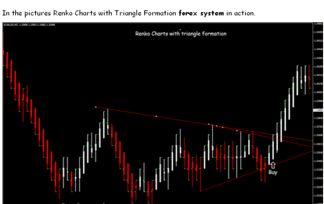 RENKO CHART CON FORMACION DE TRIANGULOS! ACCIÓN DEL PRECIO! ROMPIMIENTOS! Imagen23