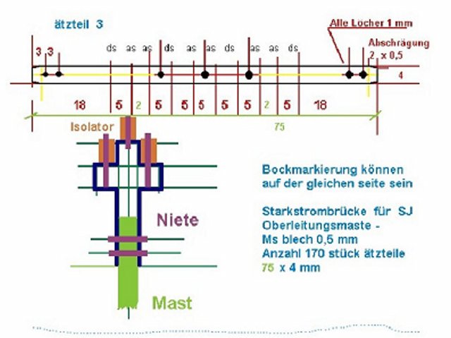 Das Munkedal - Oberstdorf - Bahn Projekt 1:45 Ol0710