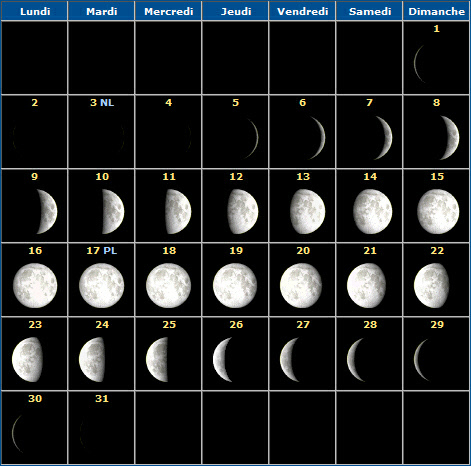 Calendrier des Lunes