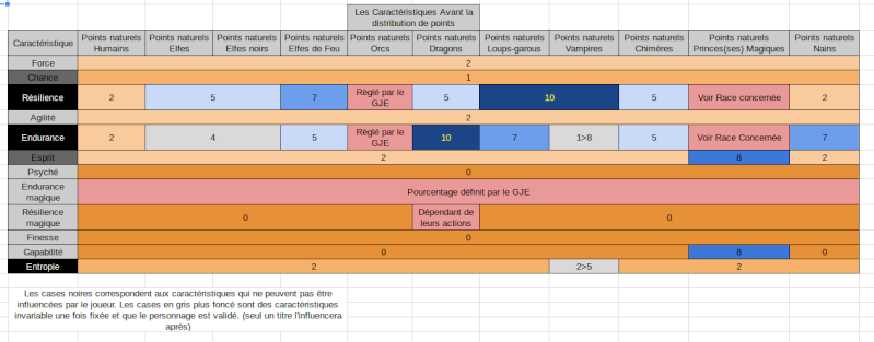 Les bases du système Carac10