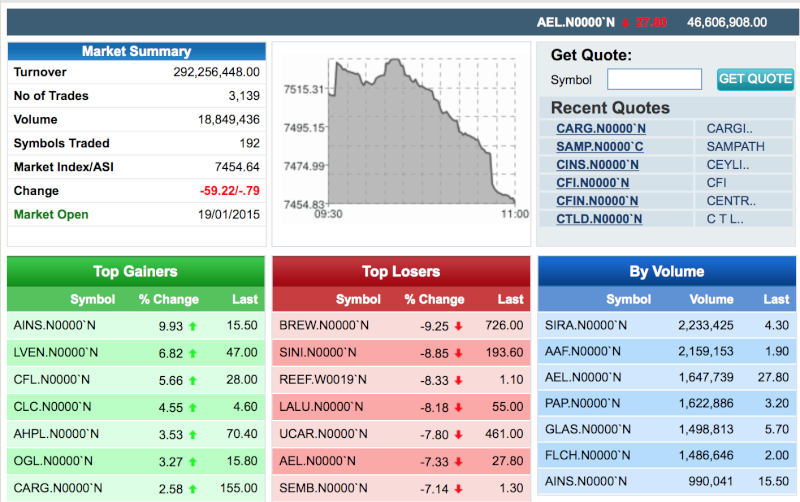 Who said market will go up after elections? Can you please answer! Screen21