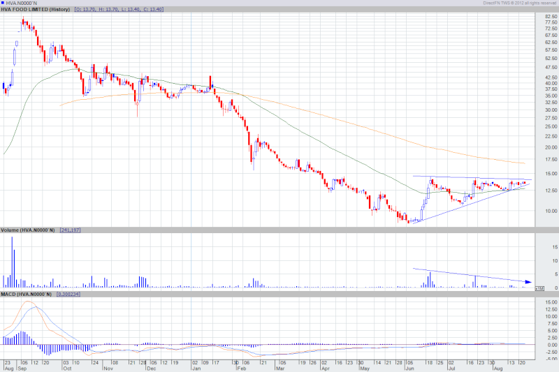 HVA Pattern.. Hva10