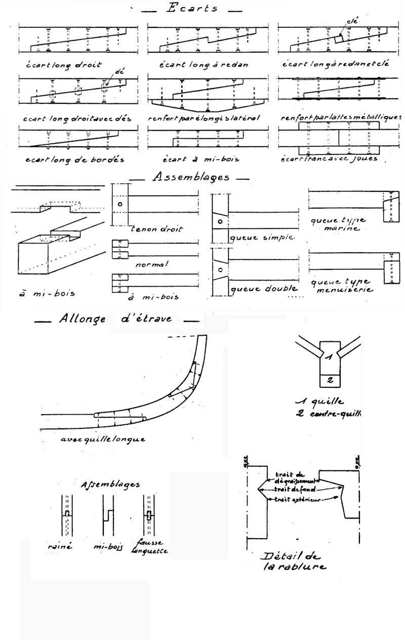 Corvette Amarante 1747 (plan G. Delacroix) de papy piquet - Page 2 Allong10