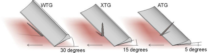 Angle de rasage Angles10