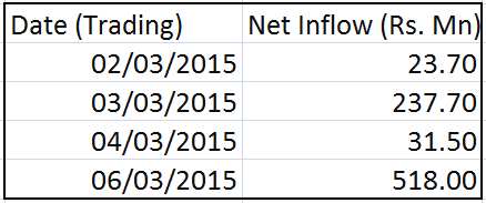 JKH Net Foreign Buy Jkh12