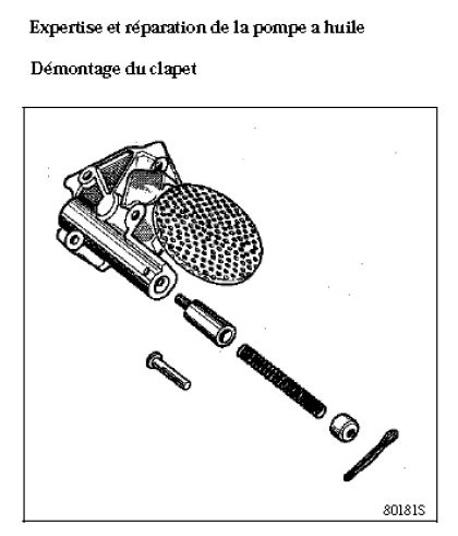 Voyant d'huile allumé : problème de compression 2.5 20V - Page 4 Clapet10