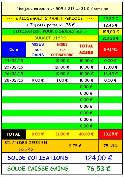 28/02/2015 --- VINCENNES --- R1C4 --- Mise 10 € => Gains 0 € Scree135
