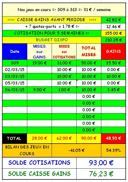 06/03/2015 --- DEAUVILLE --- R1C1 --- Mise 10 € => Gains 3,45 € Scree153