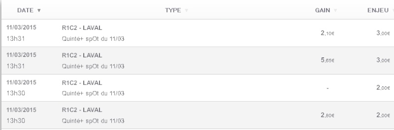 11/03/2015 --- LAVAL --- R1C2 --- Mise 10 € => Gains 10,55 € Scree167