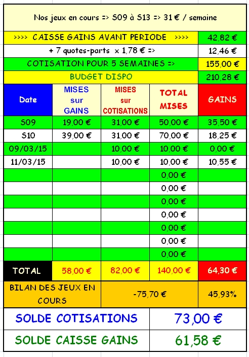 11/03/2015 --- LAVAL --- R1C2 --- Mise 10 € => Gains 10,55 € Scree168