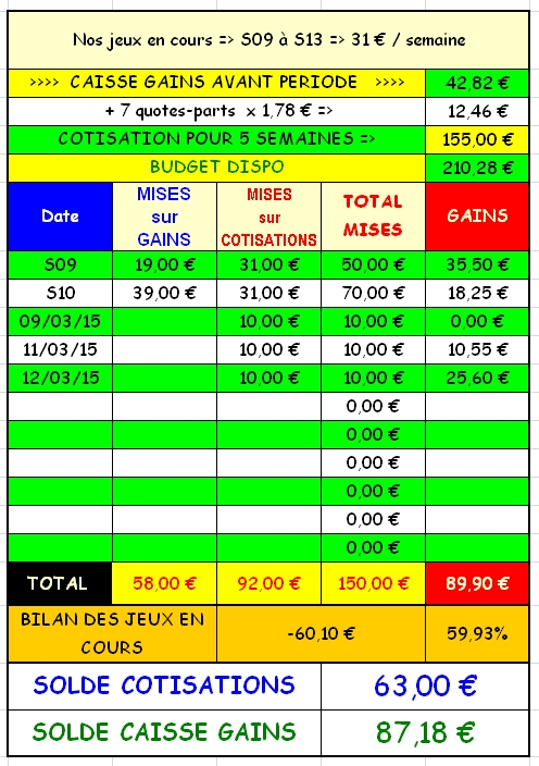 12/03/2015 --- CHANTILLY --- R1C3 --- Mise 10 € => Gains 25,6 € Scree171