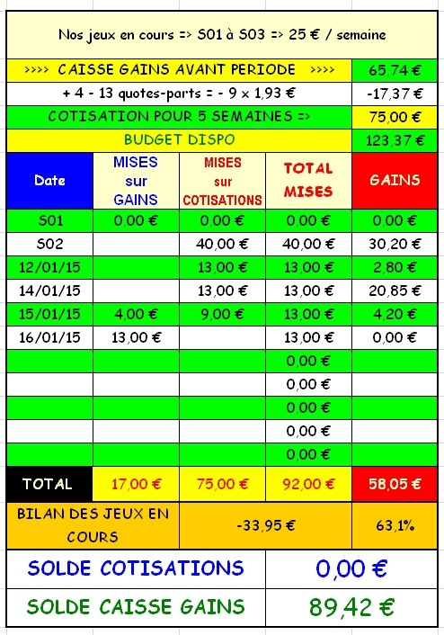 16/01/2015 --- CAGNES/MER --- R1C2 --- Mise 13 € => Gains 0 € Screen45