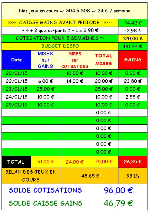 25/01/2015 --- PARIS-VINCENNES --- R1C6 --- Mise 10 € => Gains 0 € Screen71