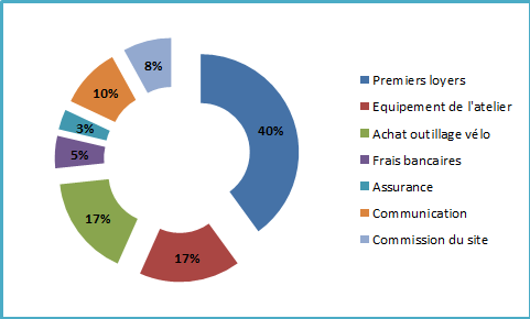 Financement participatif : contenu texte et images Sans_t11