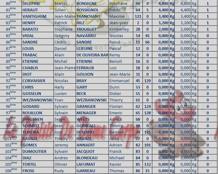 Live XIII Open de ChalonSur Saône - Page 5 80_a_112