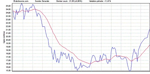 Vous voilà tous riches ... ?   LA BOURSE conseils, analyses, expérience ... St_gen10